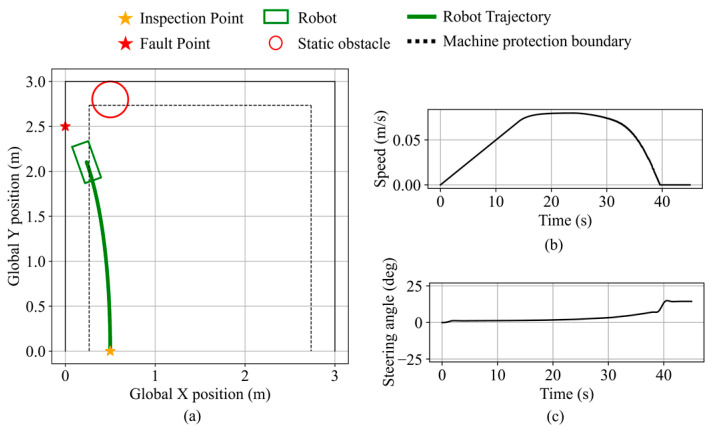 Figure 29