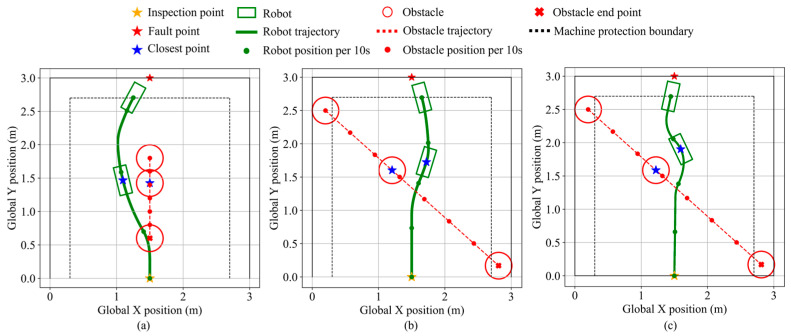 Figure 30