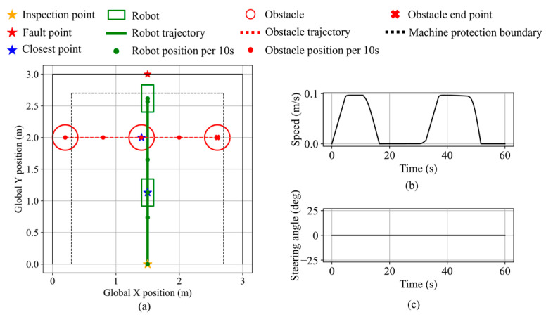 Figure 31