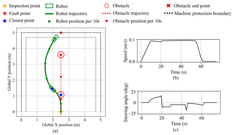 Figure 32