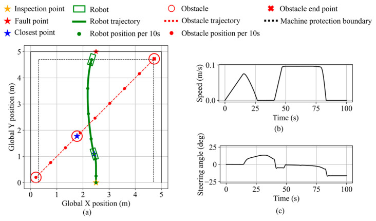 Figure 33