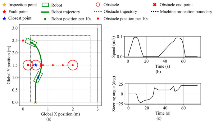 Figure 34