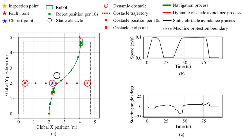 Figure 35