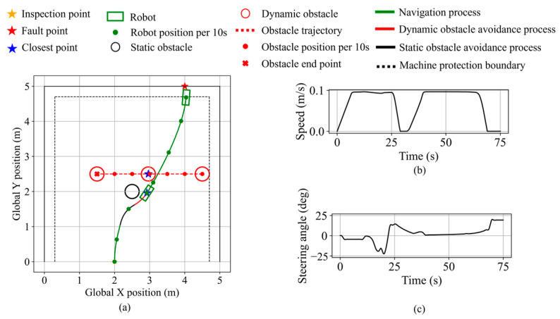 Figure 36