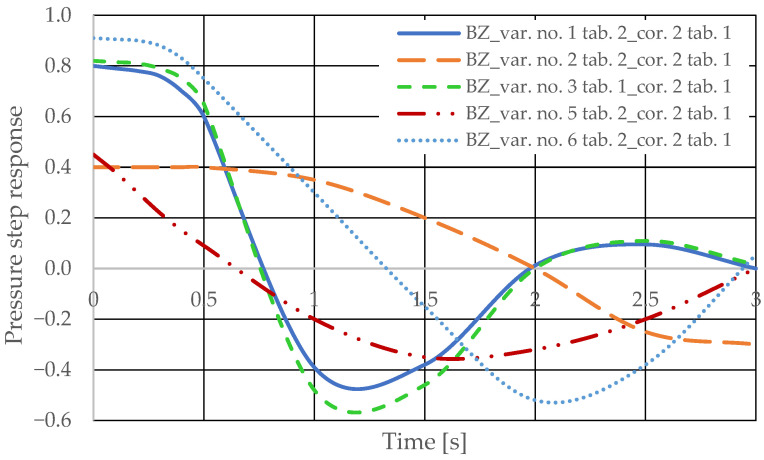 Figure 19