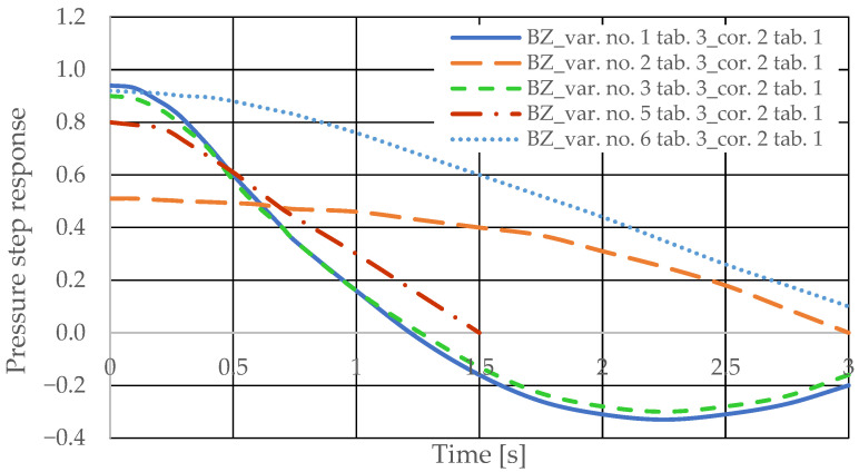 Figure 21
