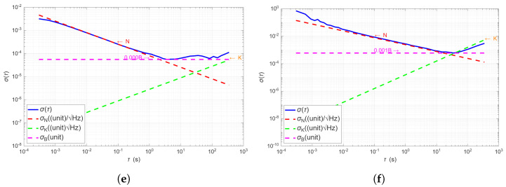 Figure 18