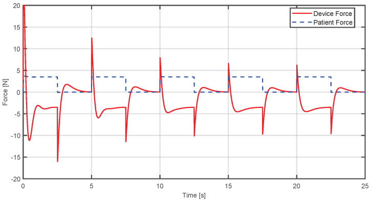 Figure 13