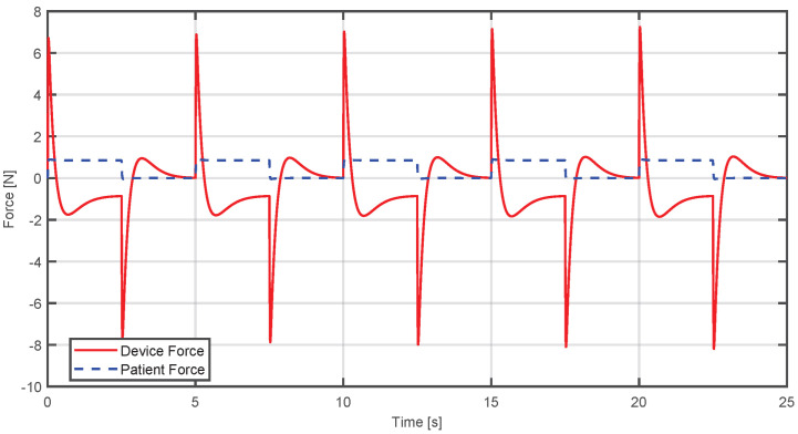 Figure 15