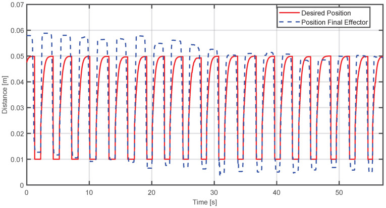 Figure 16