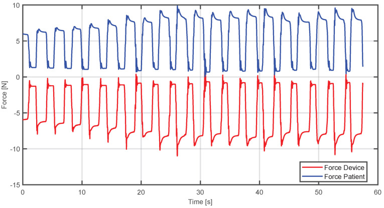 Figure 17
