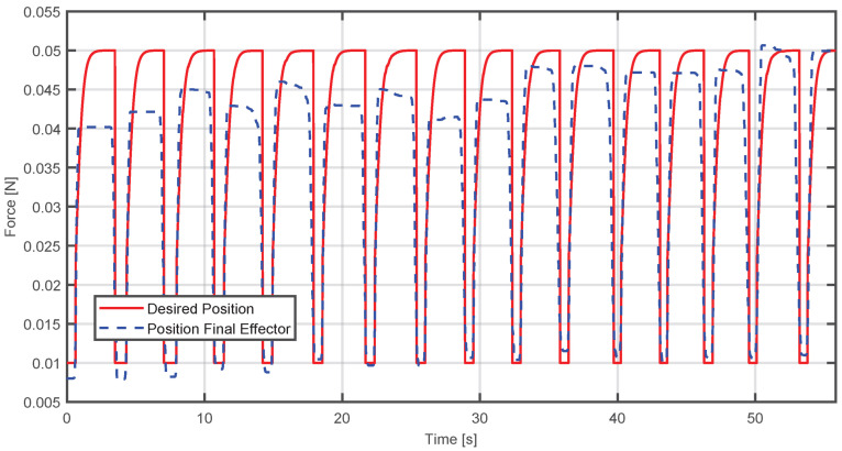 Figure 18