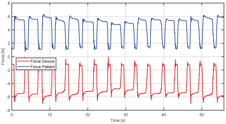 Figure 19
