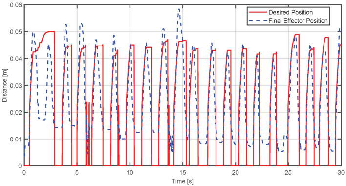 Figure 20