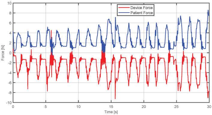 Figure 21