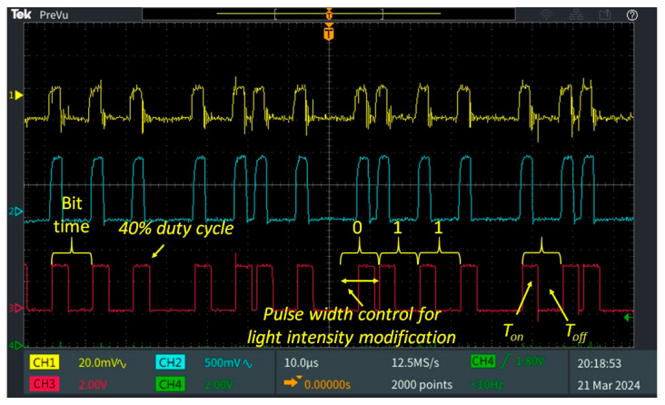 Figure 7
