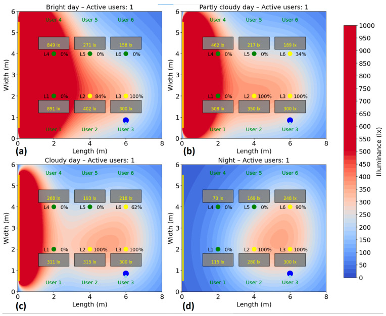 Figure 10