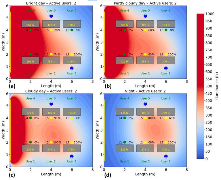 Figure 11