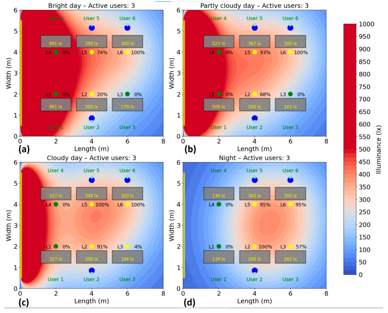 Figure 12