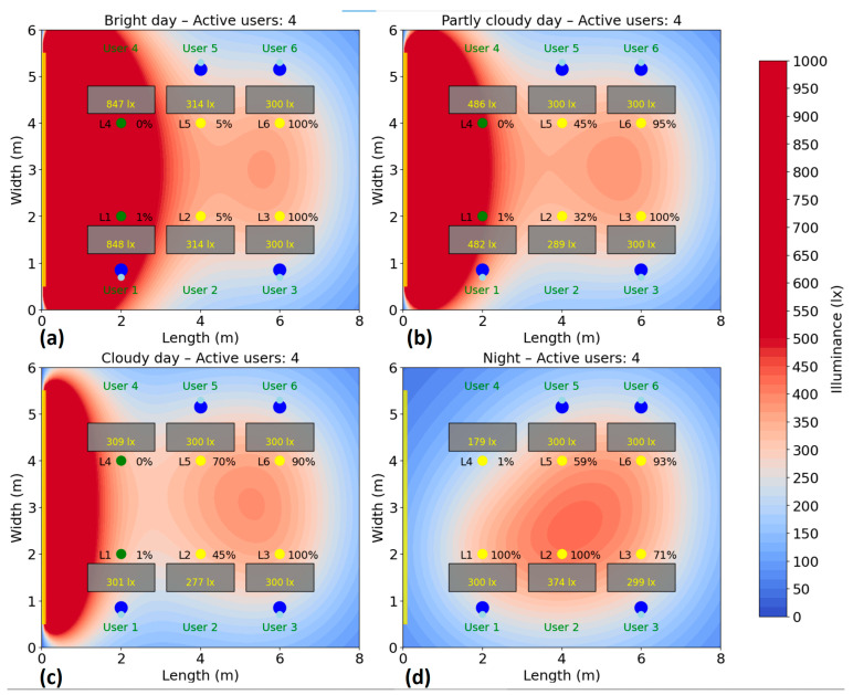 Figure 13