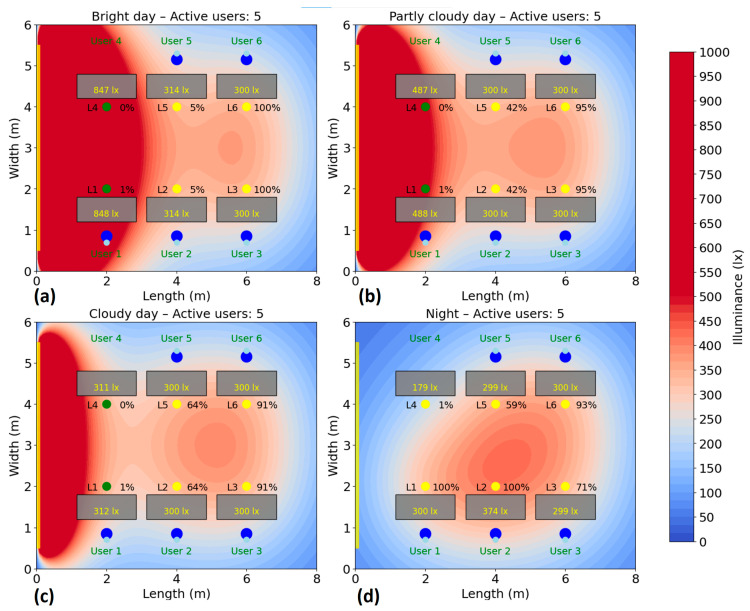 Figure 14