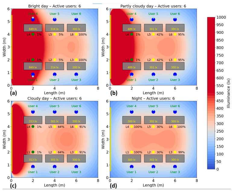 Figure 15