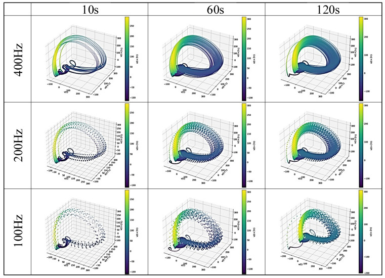 Figure 7