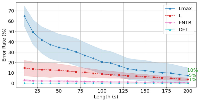 Figure 18