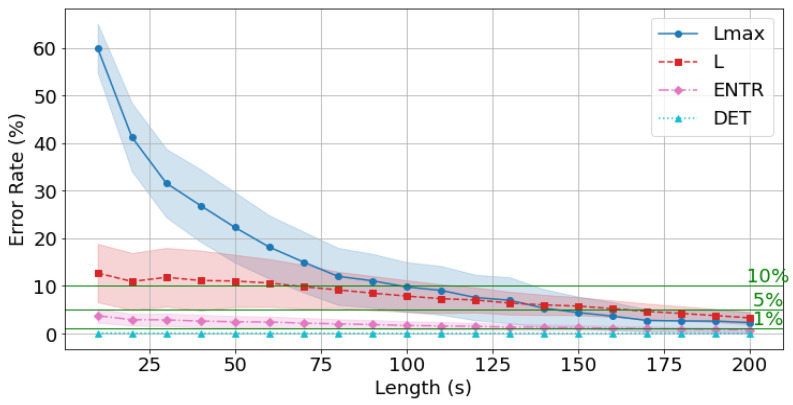 Figure 20