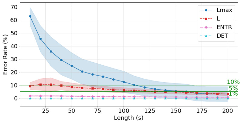 Figure 21
