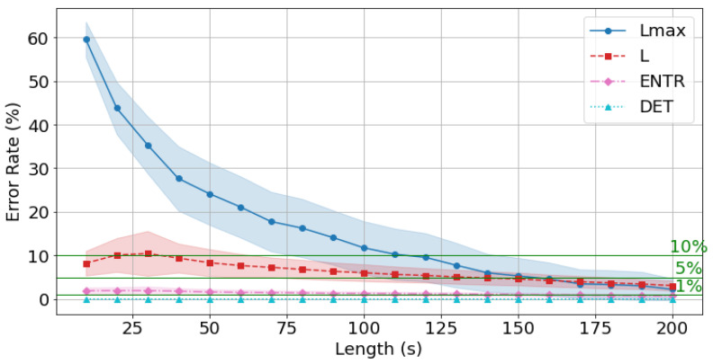 Figure 22