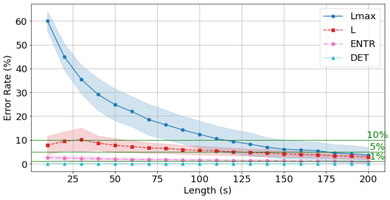 Figure 23