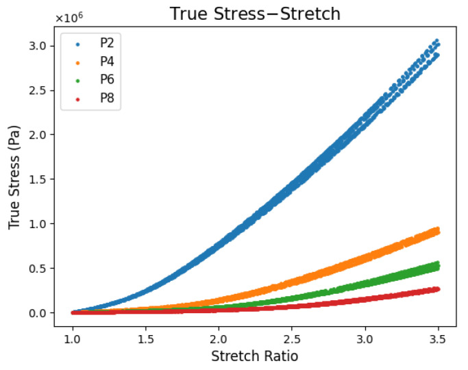 Figure 9
