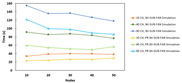Figure 12