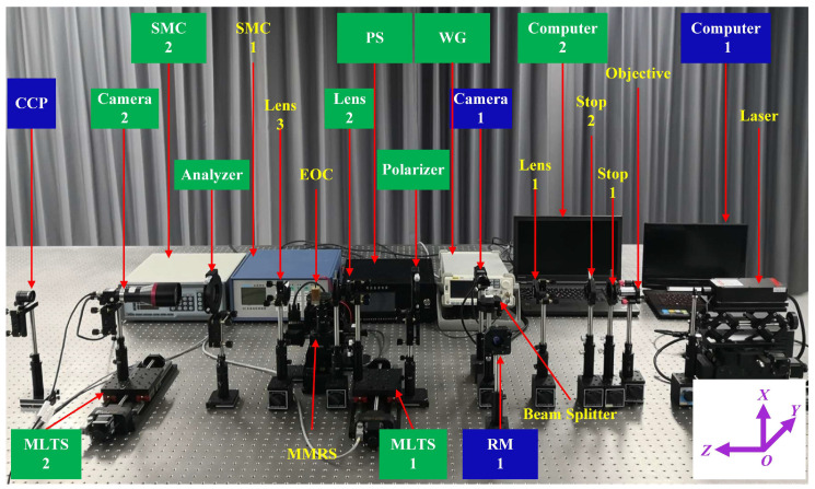 Figure 4