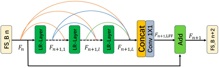 Figure 6