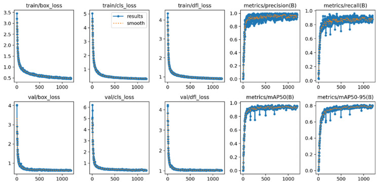 Figure 10