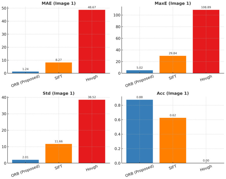 Figure 13
