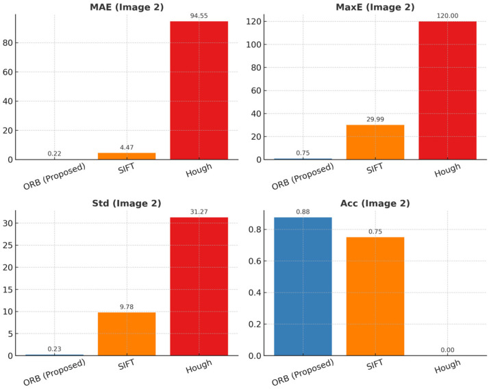 Figure 14