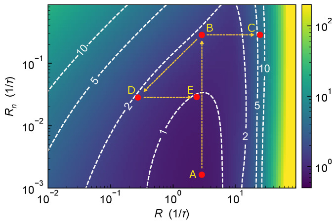 Figure 10
