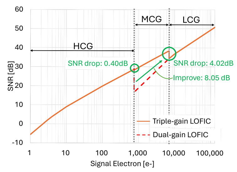 Figure 9