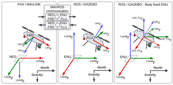 Figure 9