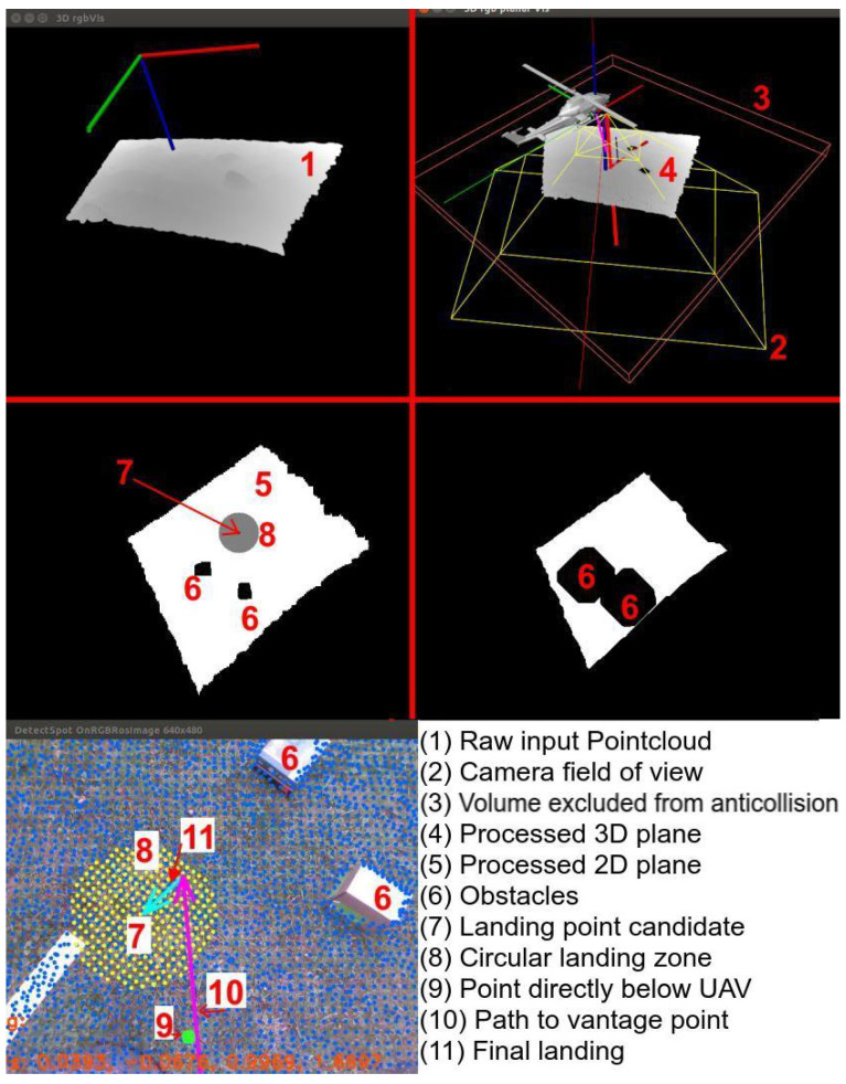 Figure 14