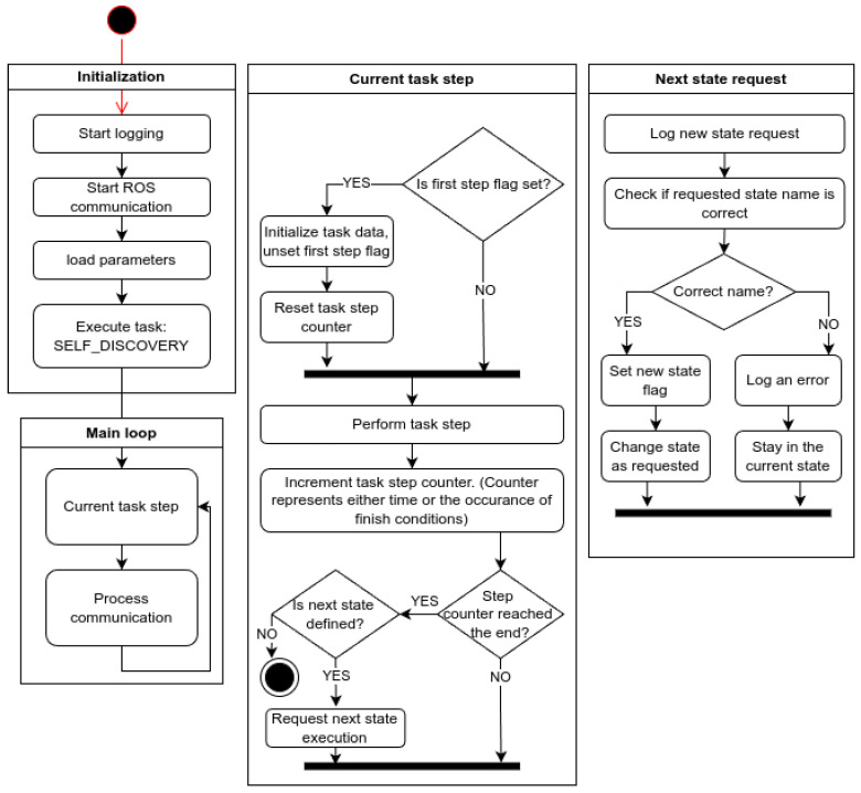 Figure 18