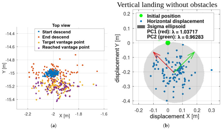 Figure 25