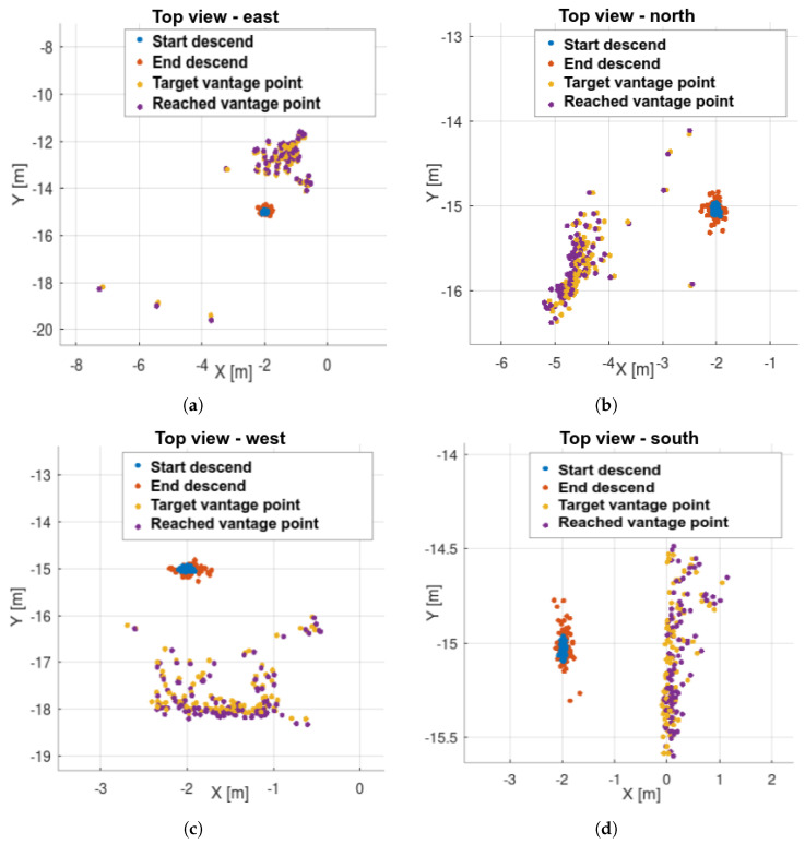 Figure 26