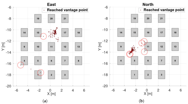 Figure 27