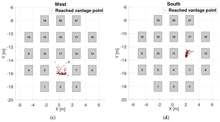 Figure 28