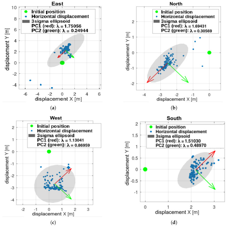 Figure 29