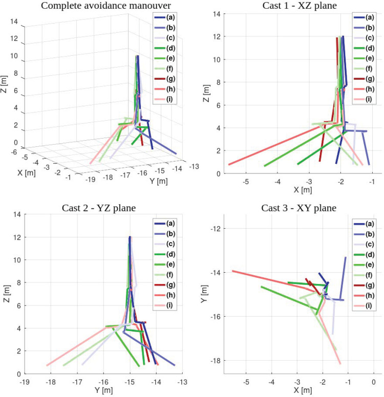 Figure 30